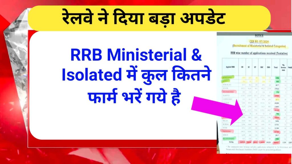 RRB Ministerial & Isolated में कुल कितने फार्म भरें गये है | RRB Ministerial & Isolated Total Form fillup 2025