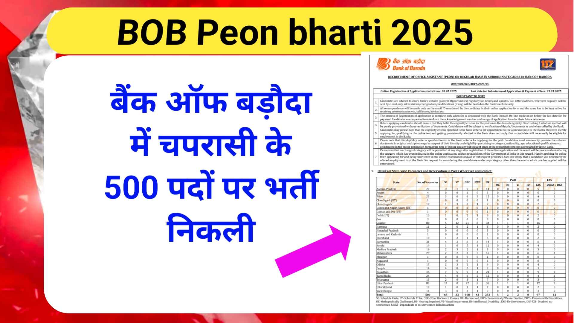 Bank Of Baroda chaprasi bharti 2025